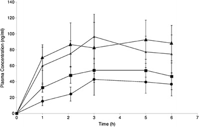 Fig. 5