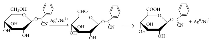 Scheme 2