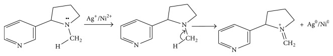 Scheme 4