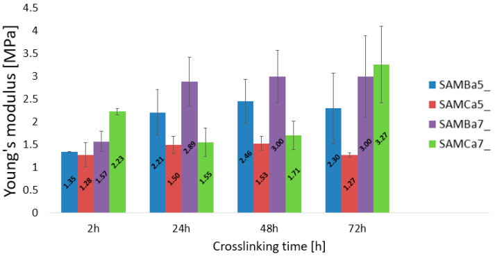 Figure 5