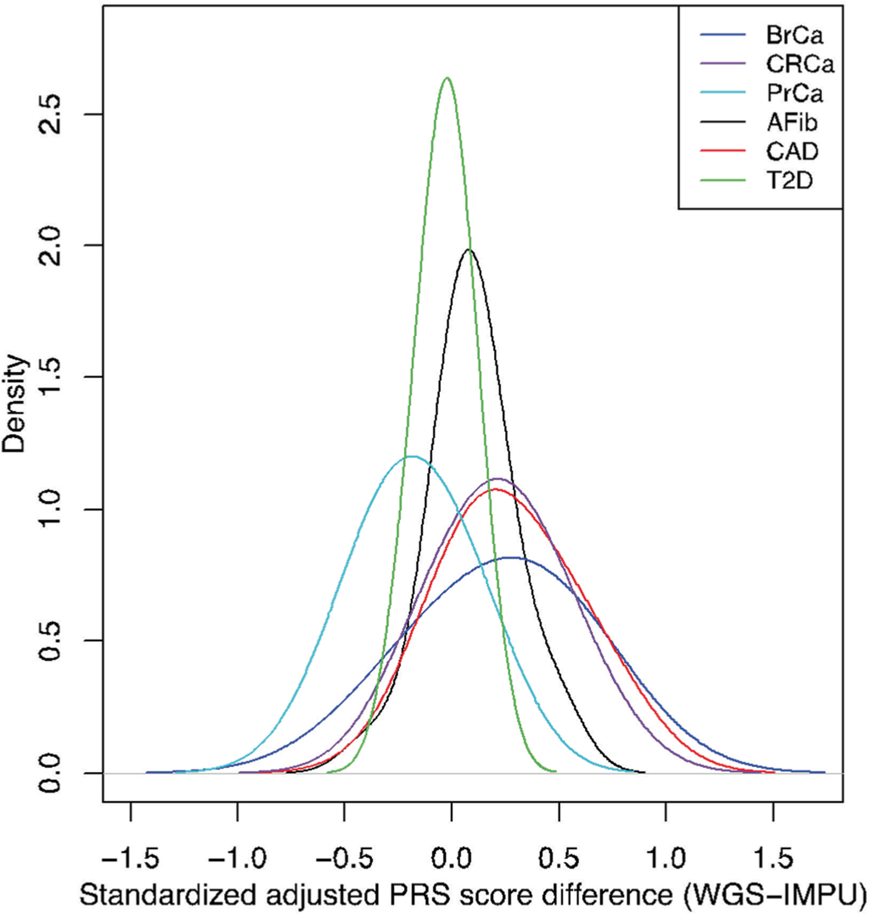 Extended Data Fig. 8 |