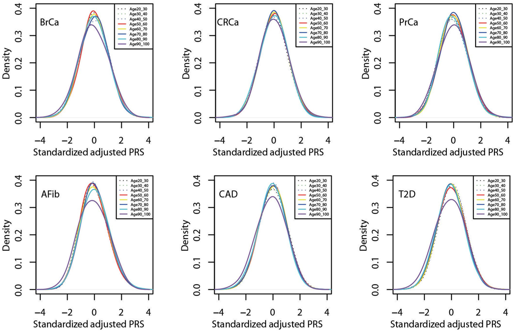 Extended Data Fig. 2 |