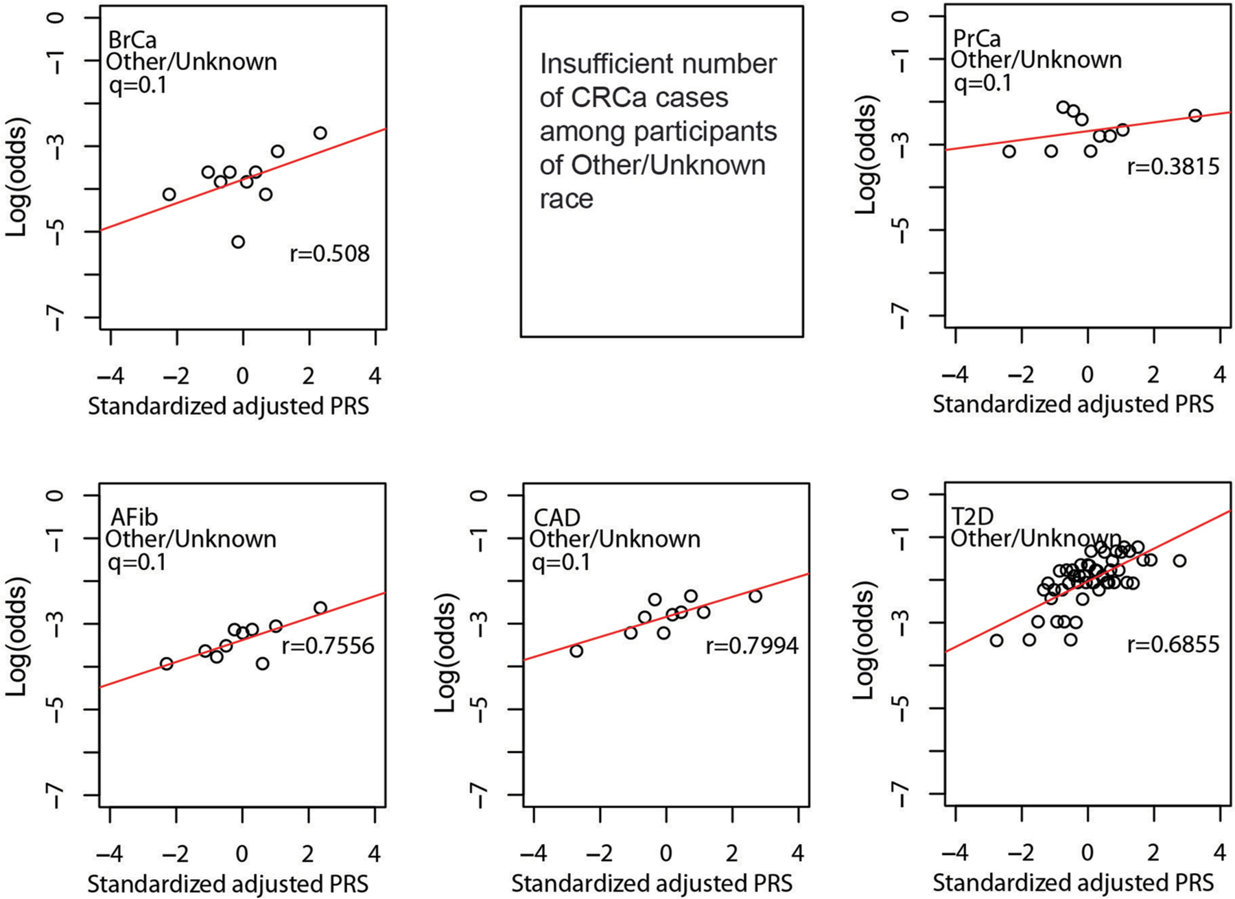 Extended Data Fig. 7 |