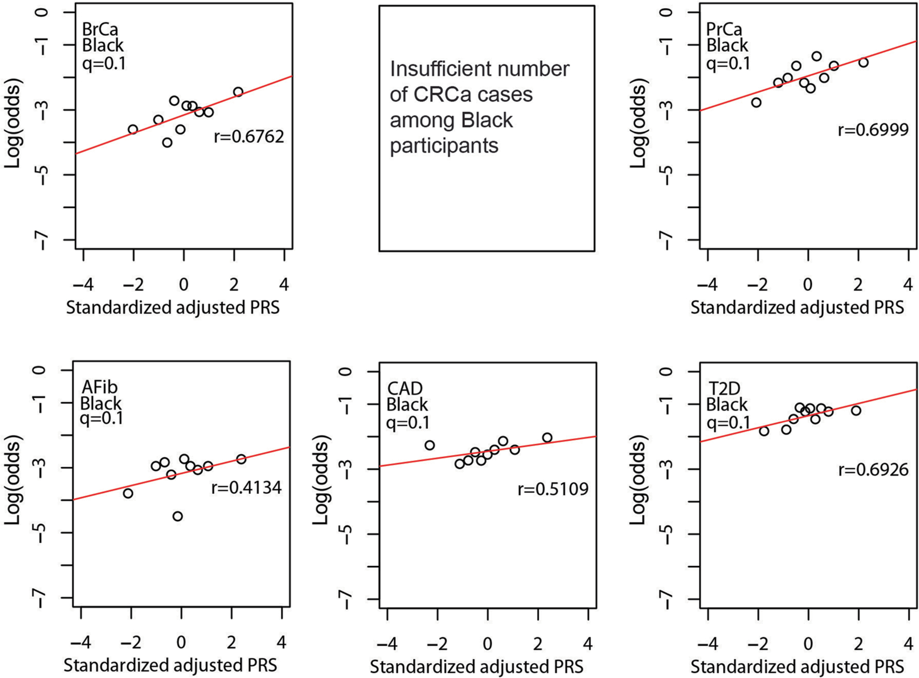 Extended Data Fig. 5 |