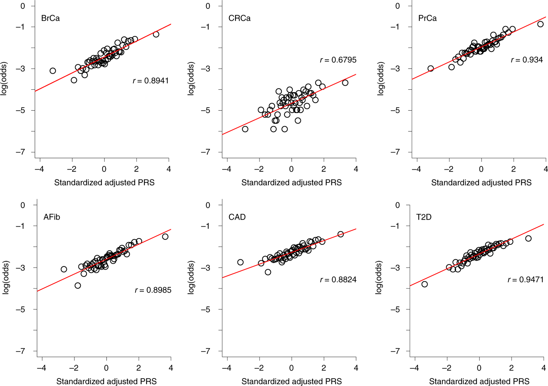 Fig. 4 |