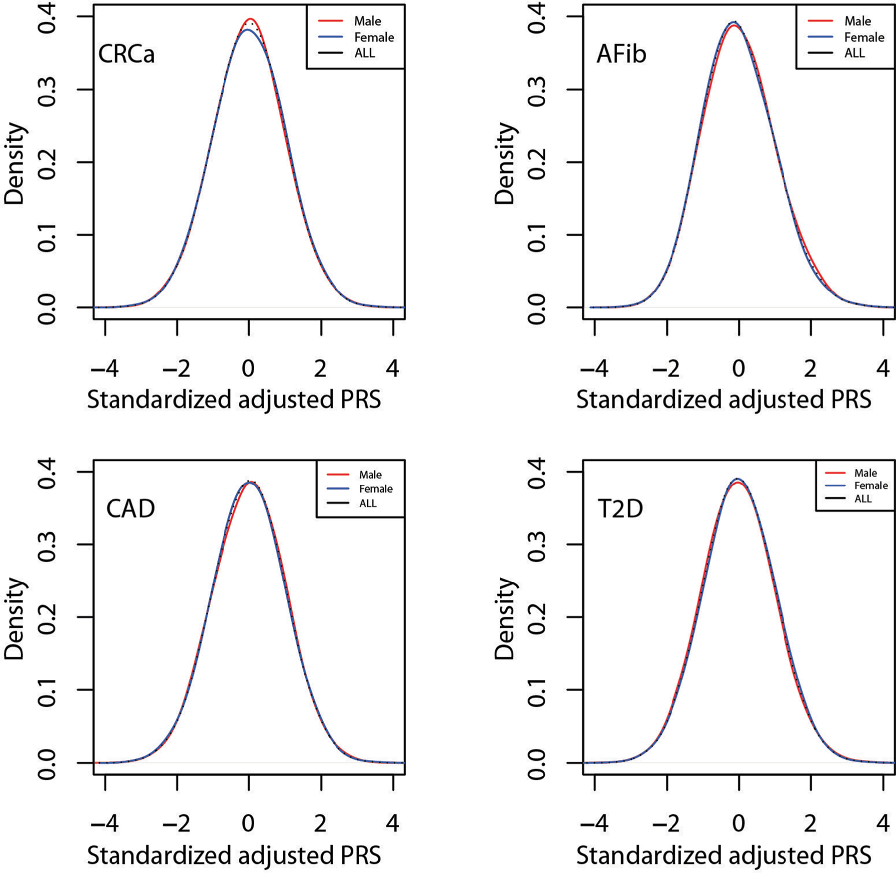 Extended Data Fig. 3 |