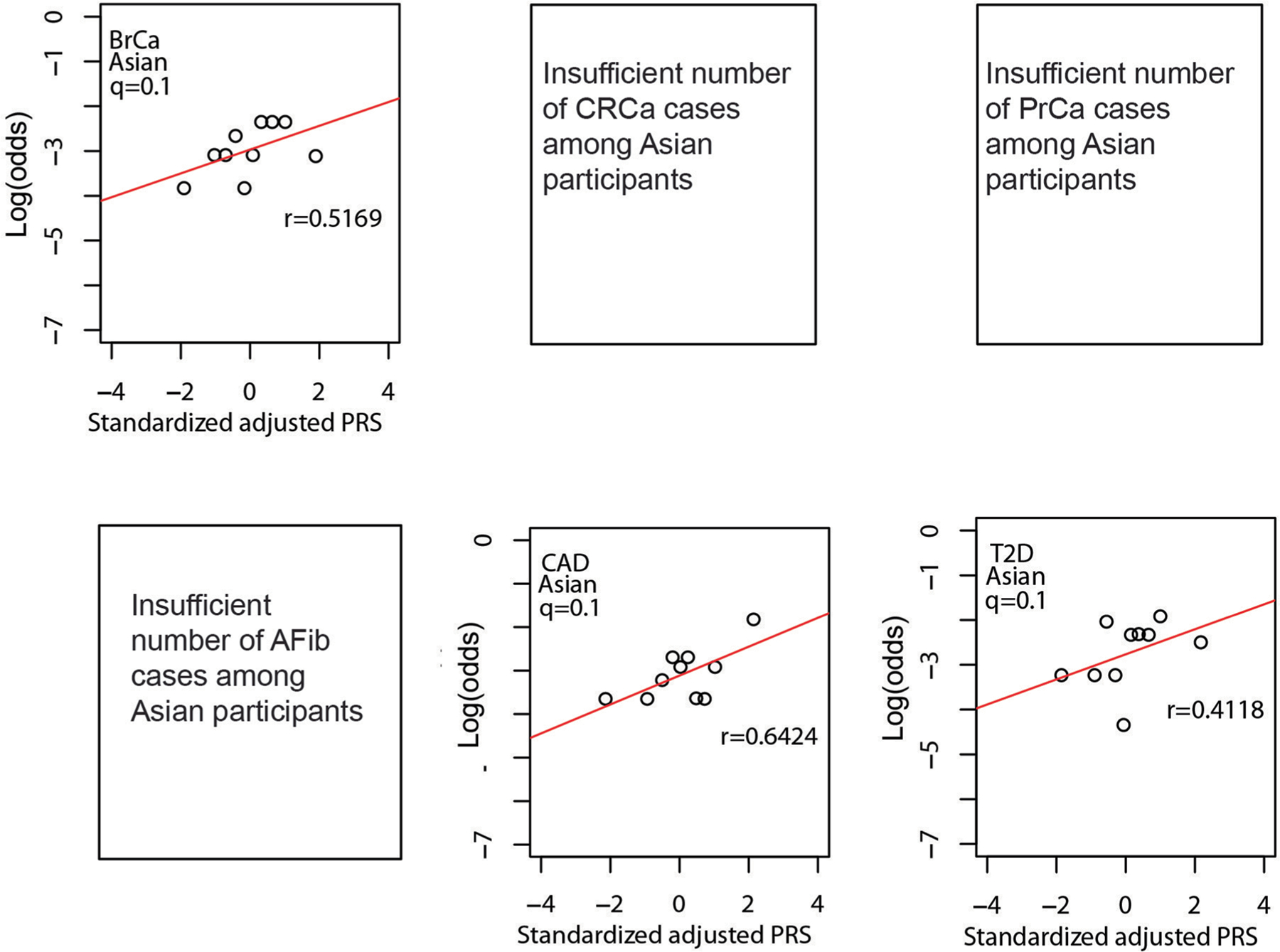 Extended Data Fig. 6 |