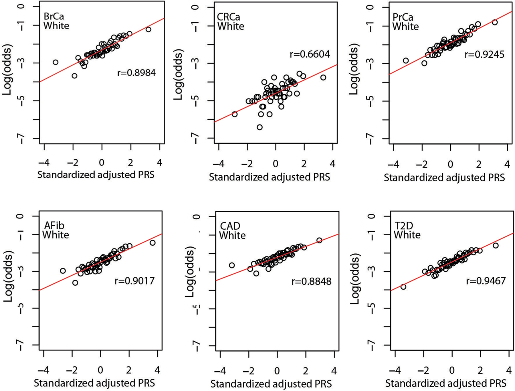 Extended Data Fig. 4 |