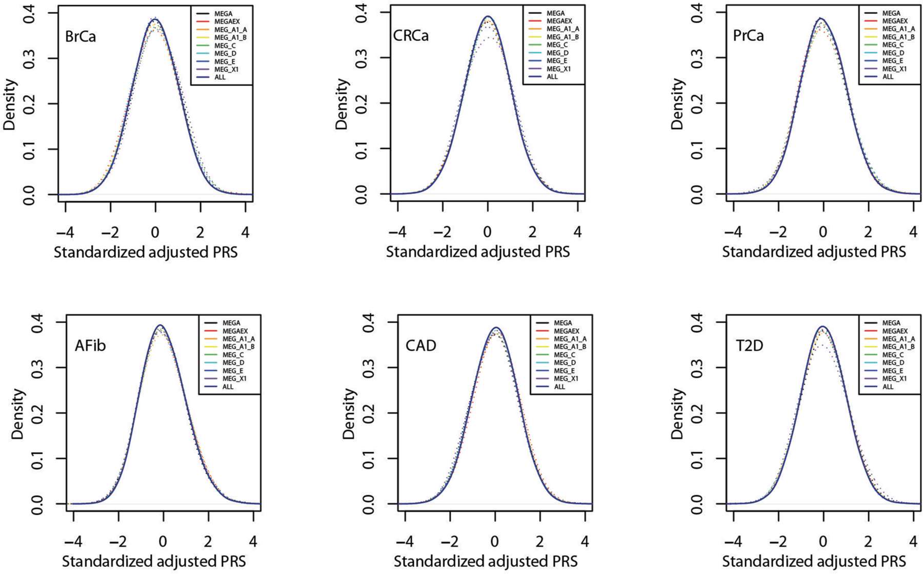 Extended Data Fig. 1 |