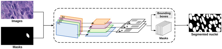 Fig. 4