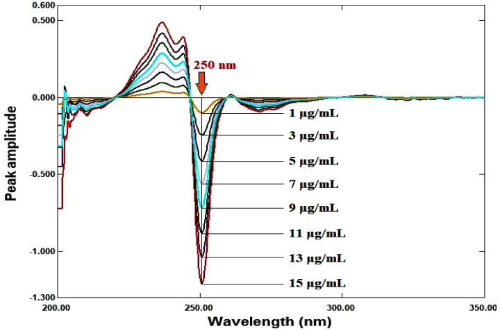 Fig. 7