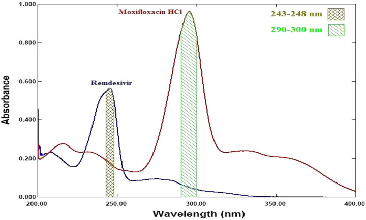 Fig. 11