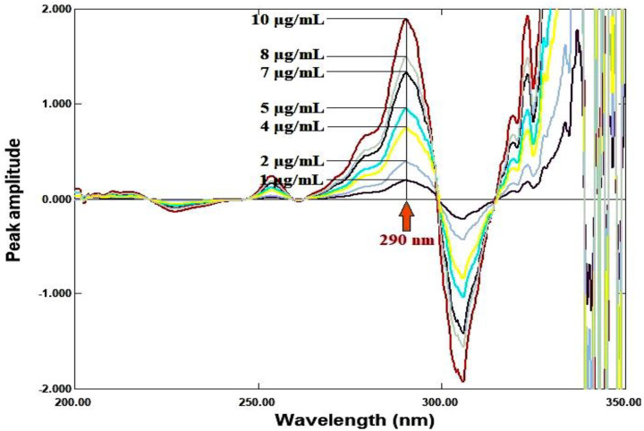 Fig. 8