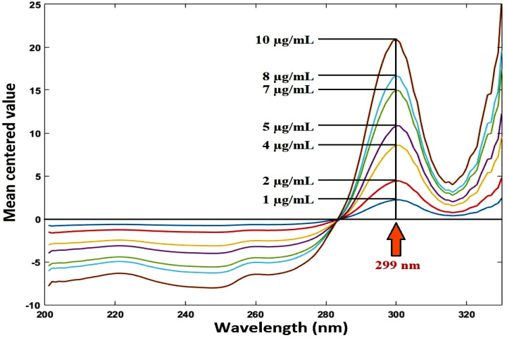 Fig. 10