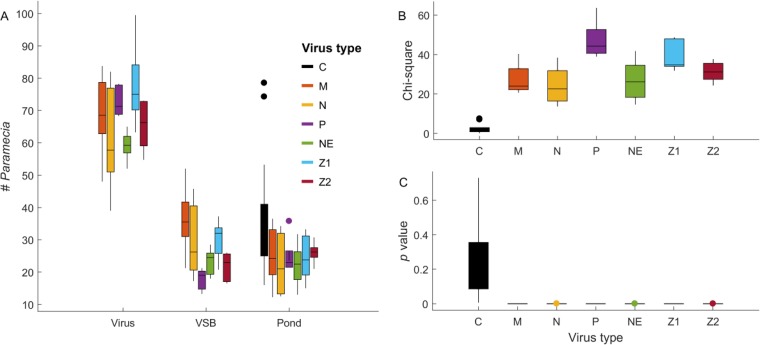 FIG 4