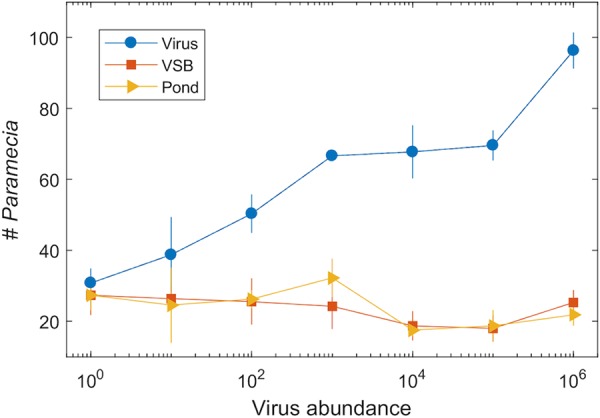 FIG 3