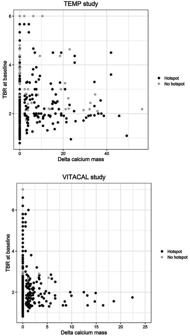 Figure 5