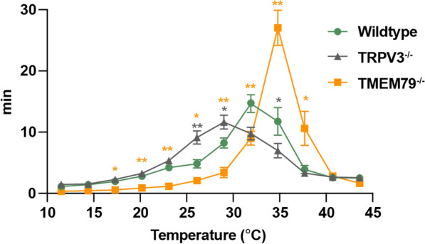 Fig. 3