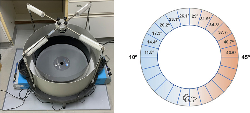 Fig. 1