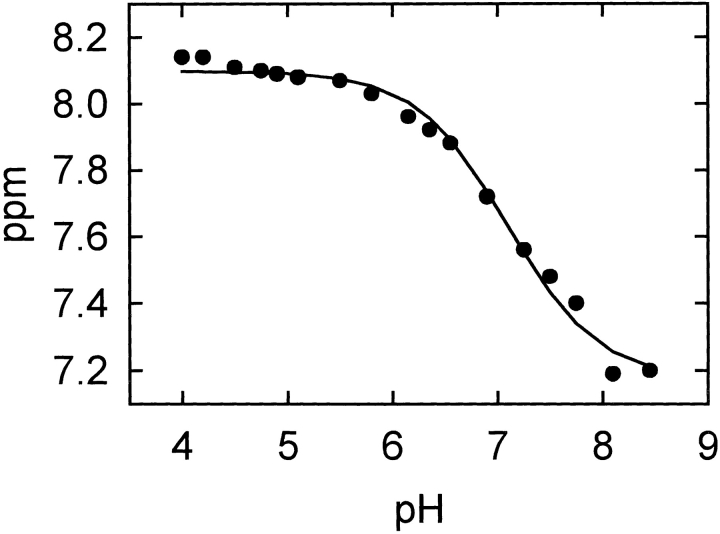 Figure 8.