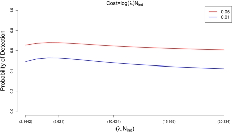 Figure S1: