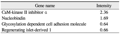 graphic file with name kjo-25-42-i003.jpg