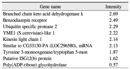 graphic file with name kjo-25-42-i009.jpg