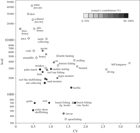 Figure 1.