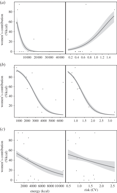 Figure 3.