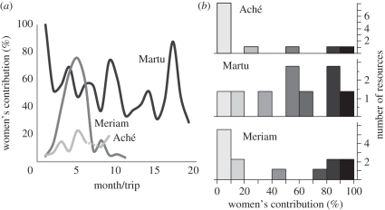 Figure 2.