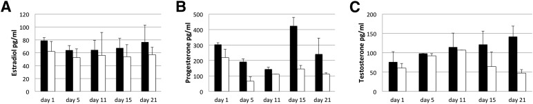 Figure 5.