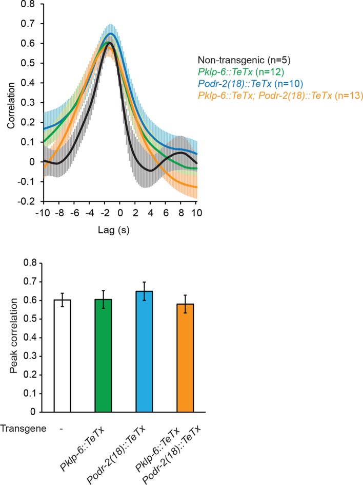 Figure 4—figure supplement 1.