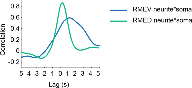 Figure 1—figure supplement 1.