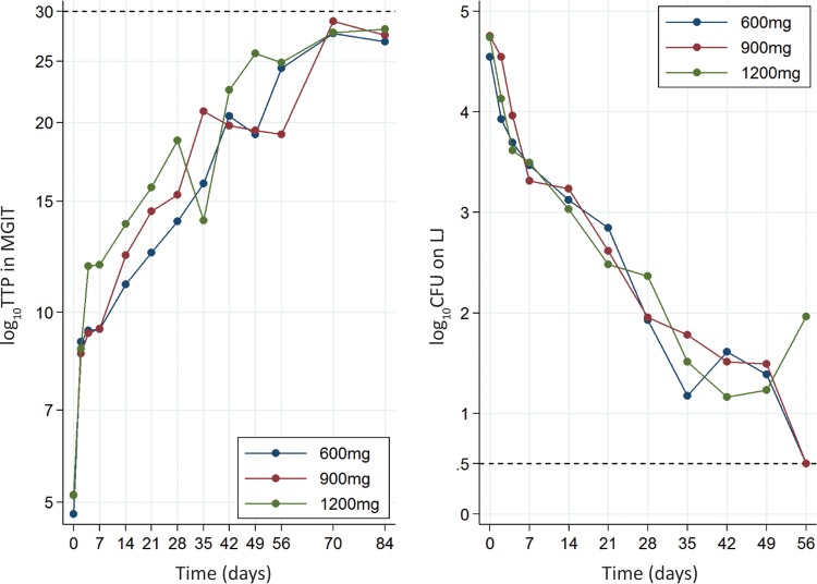 FIG 3