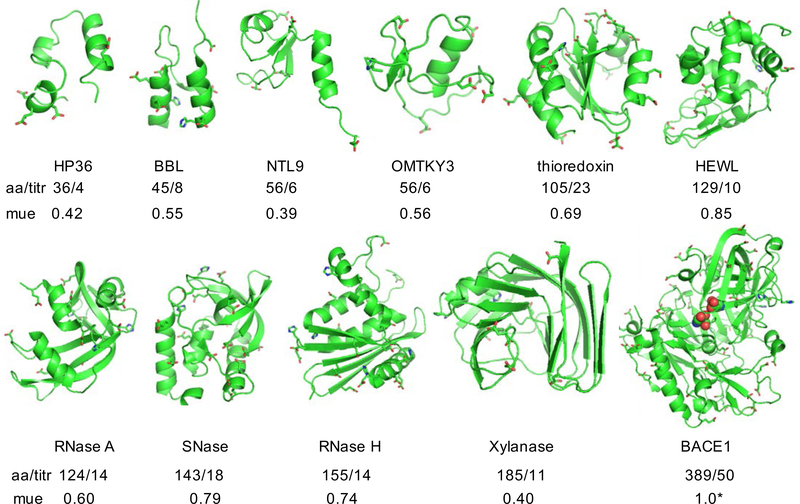 Figure 1: