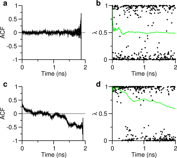 Figure 5: