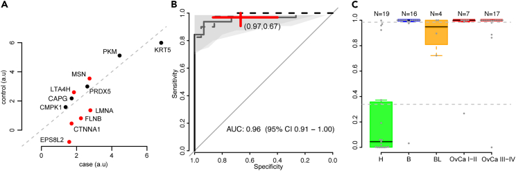 Figure 4