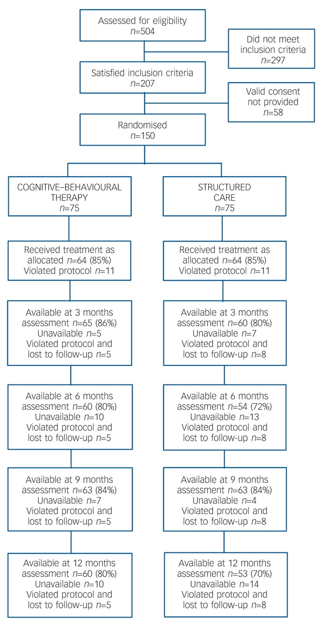 Fig 1