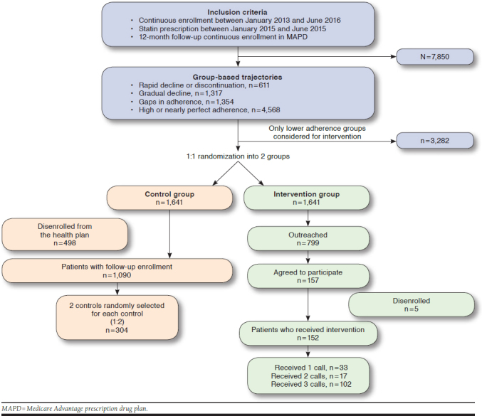 FIGURE 1