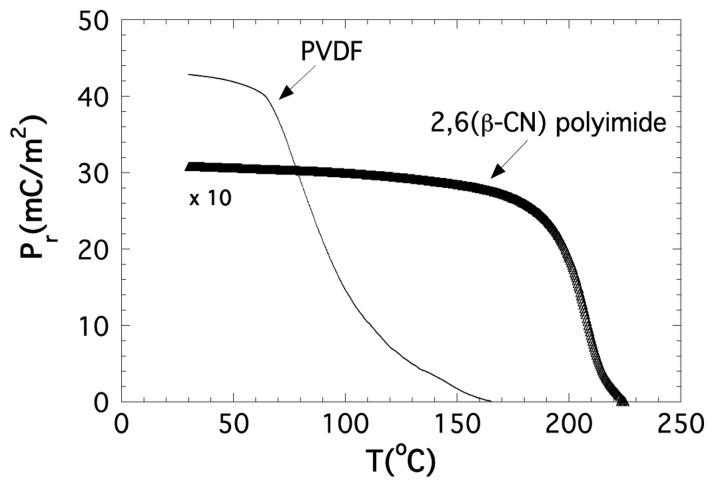 Figure 12.