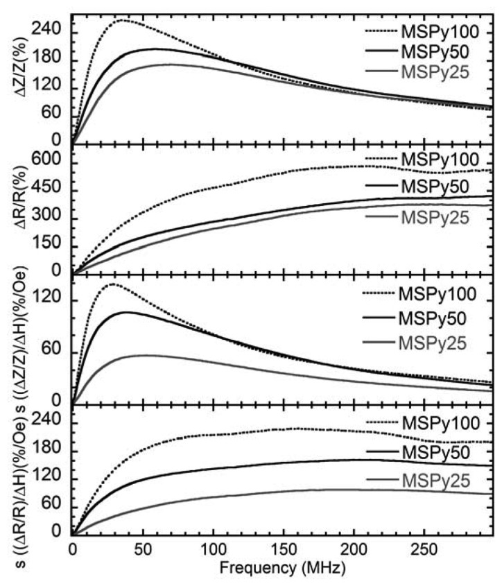 Figure 6.