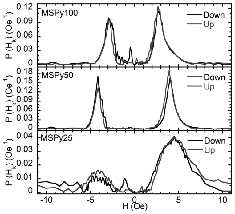 Figure 3.