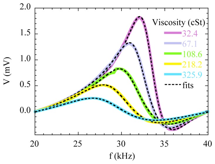 Figure 10.