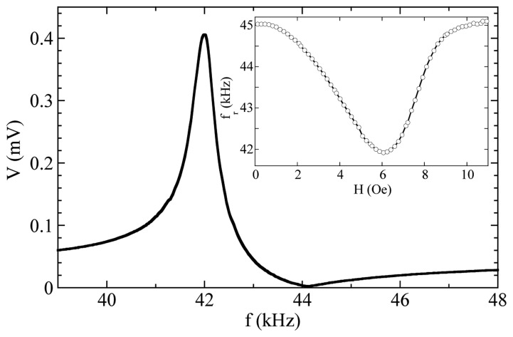 Figure 7.