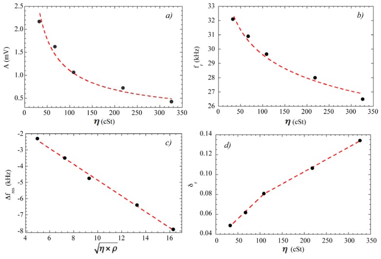 Figure 11.