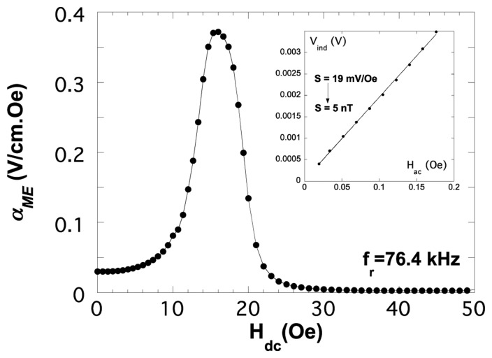 Figure 15.