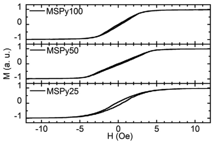 Figure 2.