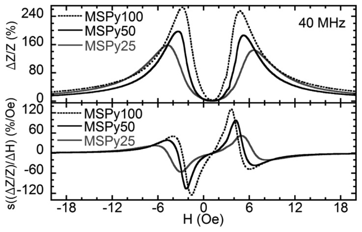 Figure 5.