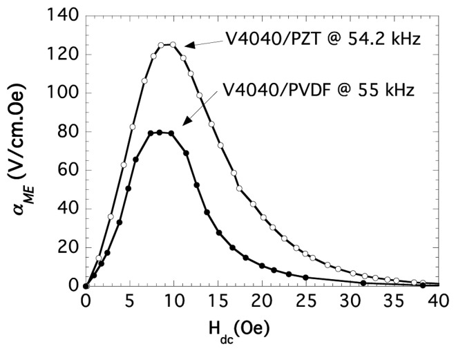 Figure 14.