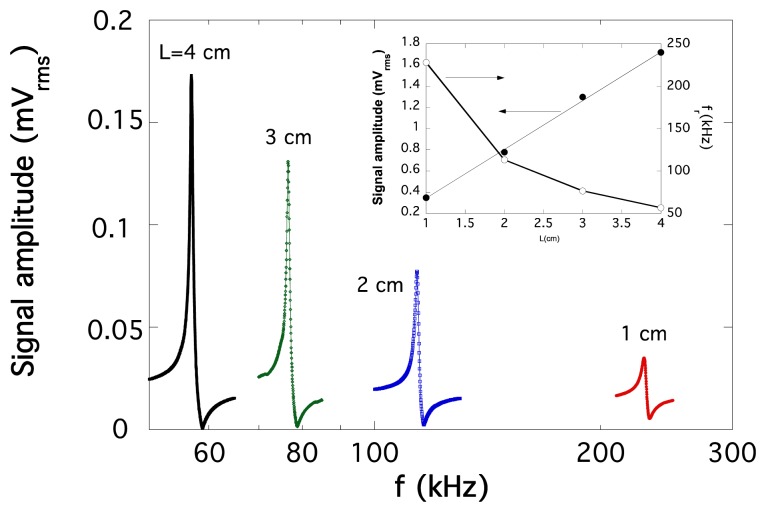 Figure 16.